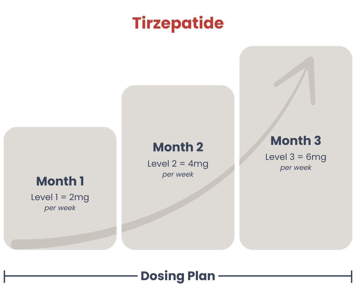 Tirzepatide